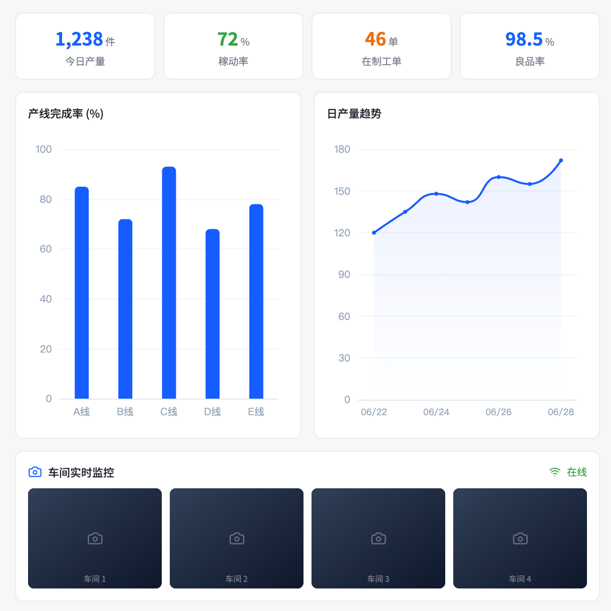 服装厂ERP系统生产协同界面